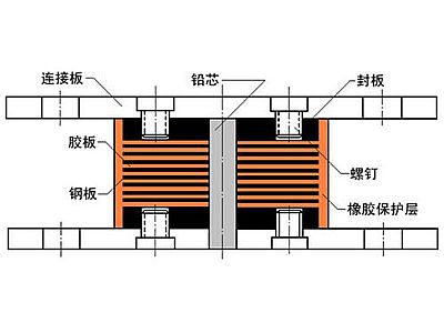 昭阳区抗震支座施工-普通板式橡胶支座厂家